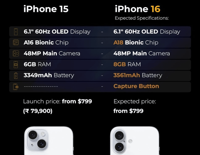 Батарея iPhone 16