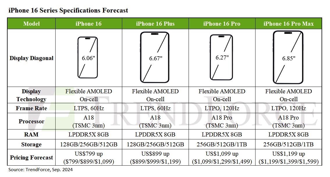 Интерфейс управления iPhone 16